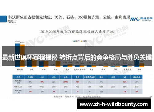 最新世俱杯赛程揭秘 转折点背后的竞争格局与胜负关键