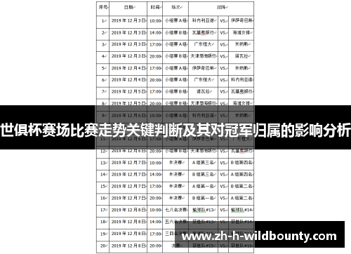 世俱杯赛场比赛走势关键判断及其对冠军归属的影响分析 世俱杯赛场比赛走势关键判断及其对冠军归属的影响分析