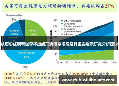 从历史成绩看世界杯出线形势演变规律及其现实启示研究分析探讨 从历史成绩看世界杯出线形势演变规律及其现实启示研究分析探讨
