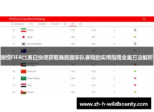 围绕FIFA比赛日快速获取最新国家队赛程的实用指南全面方法解析 围绕FIFA比赛日快速获取最新国家队赛程的实用指南全面方法解析